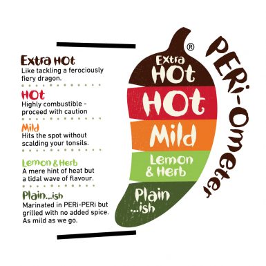 PERi-ometer-Design-(No-Mango-&-Lime) PERi-ometer-Design-(No-Mango-&-Lime)